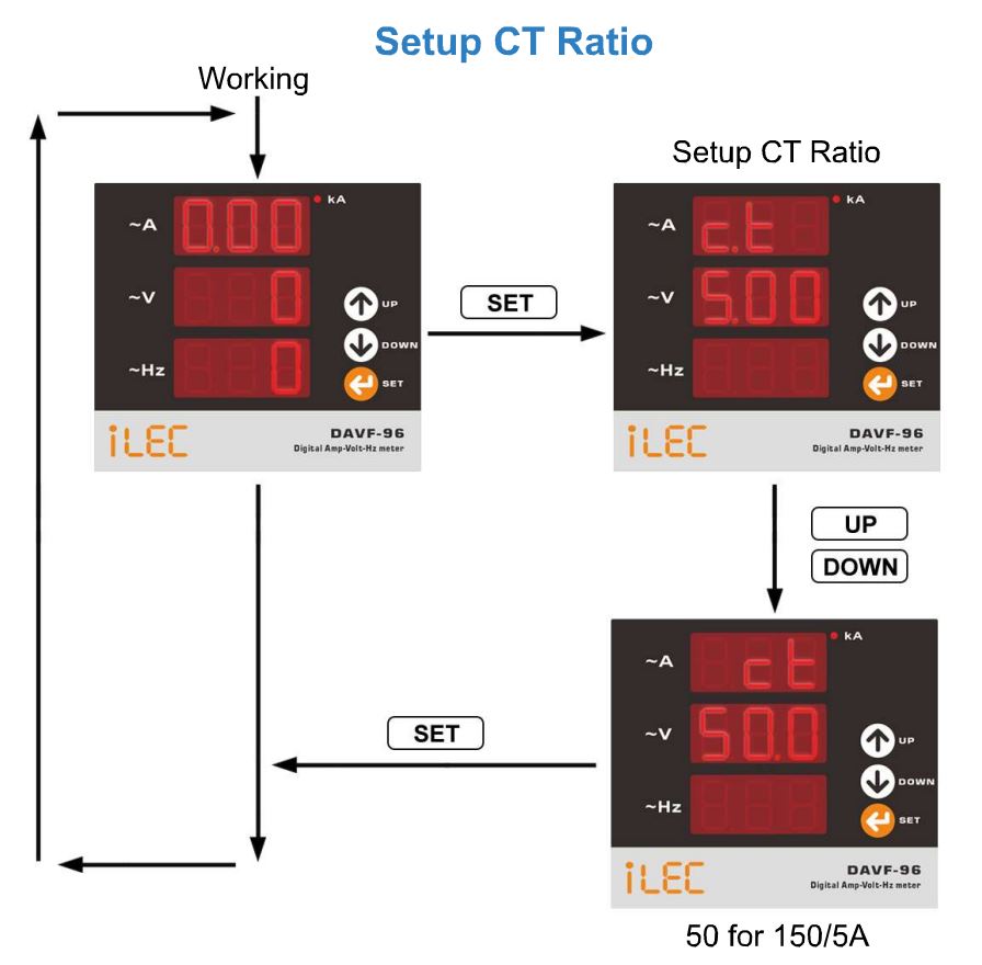 Cách cài CT Đồng hồ đo dòng điện, điện áp, tần số ILEC DAVF-96