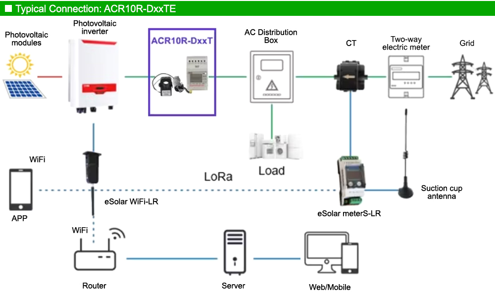 Mô hình kết nối: Acrel ACR10R-D10TE4