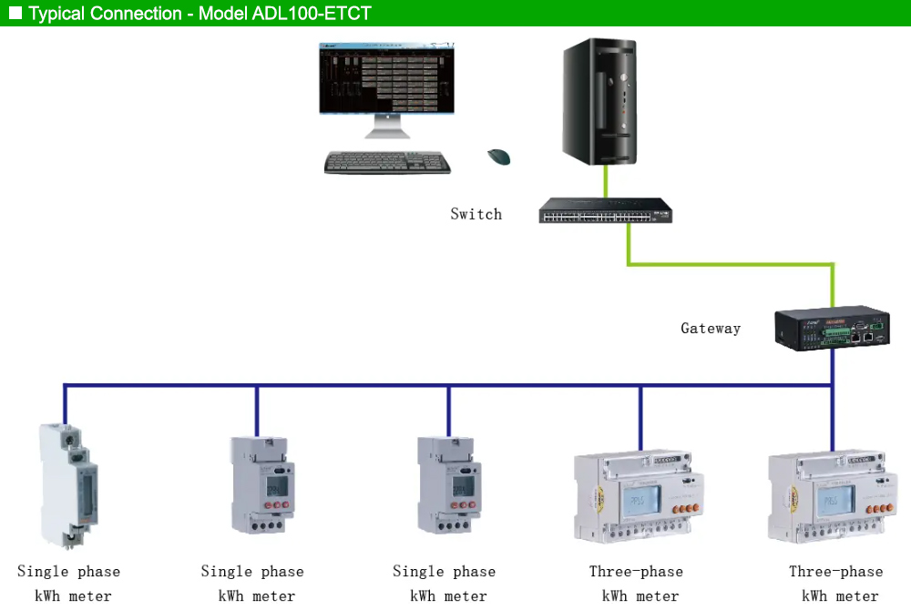 Mô hình kết nối: Acrel ADL100-ETCT