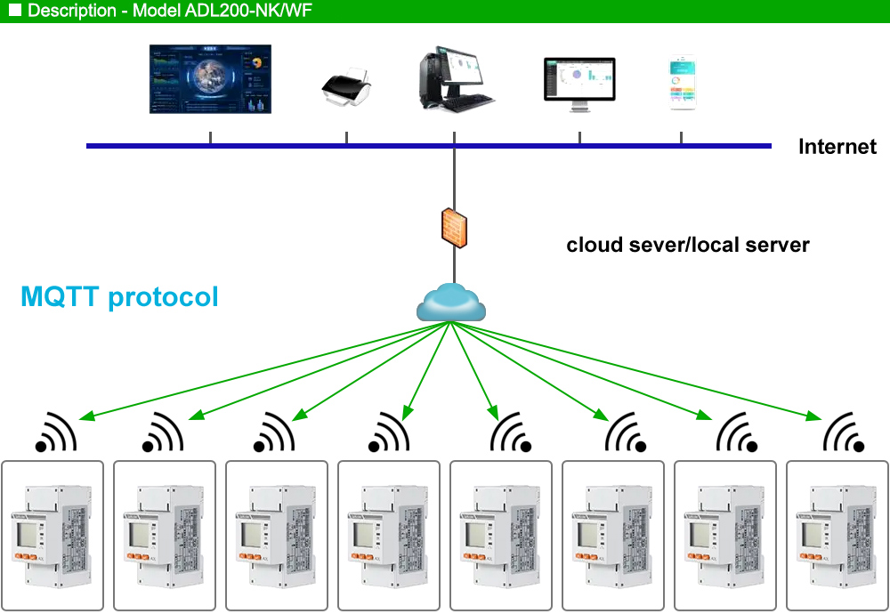 Mô hình kết nối: Acrel ADL200-NK
