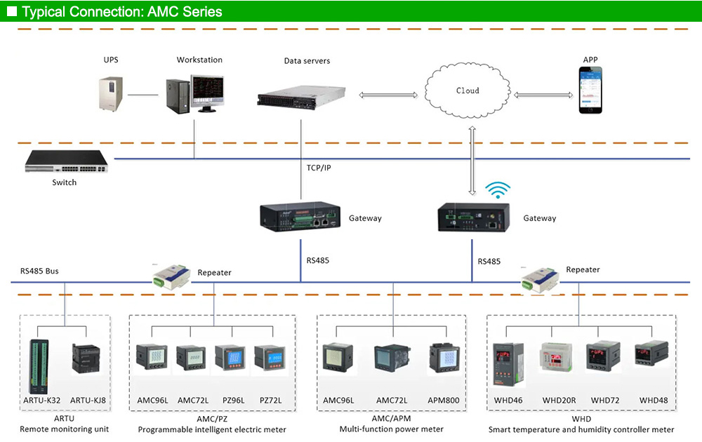 Mô hình kết nối: Acrel AMC72-AI