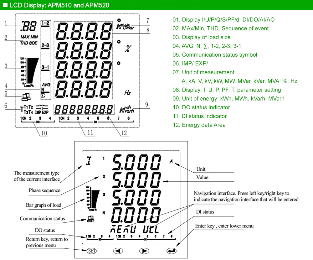 Màn hình hiển thị: Acrel APM520