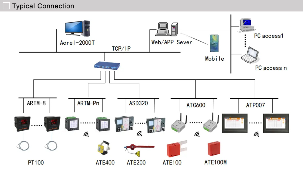 Kết nối điển hình cho Acrel LoRa ATC600-C