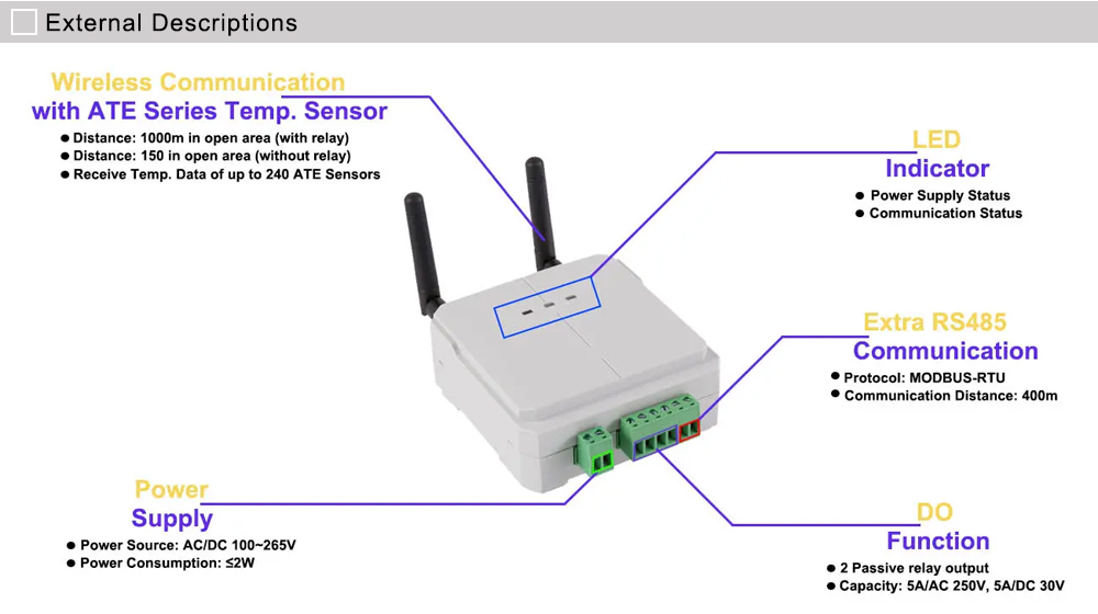 Mô tả bên ngoài: Acrel LoRa ATC600-C