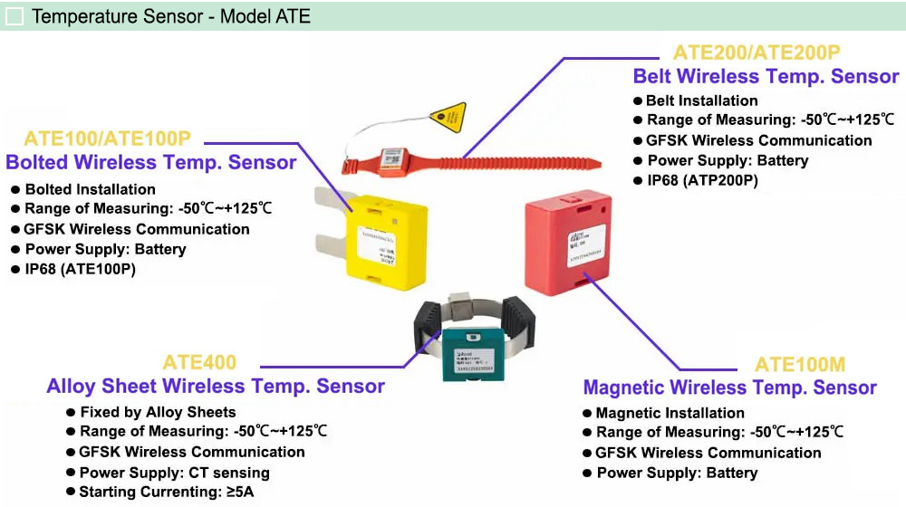 Đặc trưng: Acrel ATE100