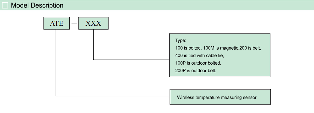 Cách tra mã: Acrel ATE200