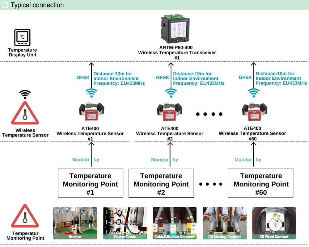 Kết nối điển hình: Acrel ATE200