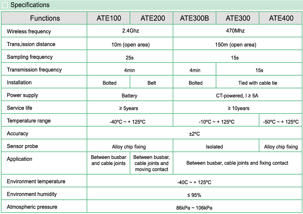 Thông số kỹ thuật: Acrel ATE400
