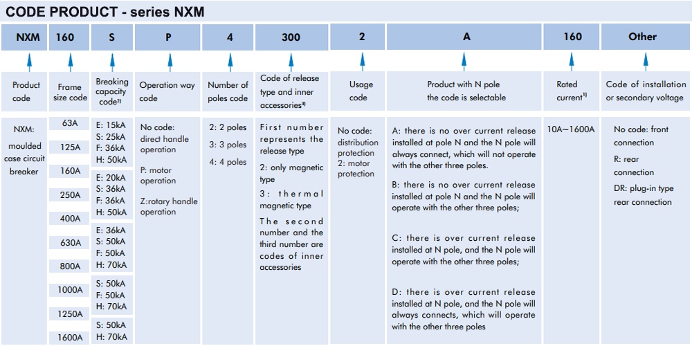 Cách tra mã Cầu dao tự động CHINT NXM‐250S/4300B 160A