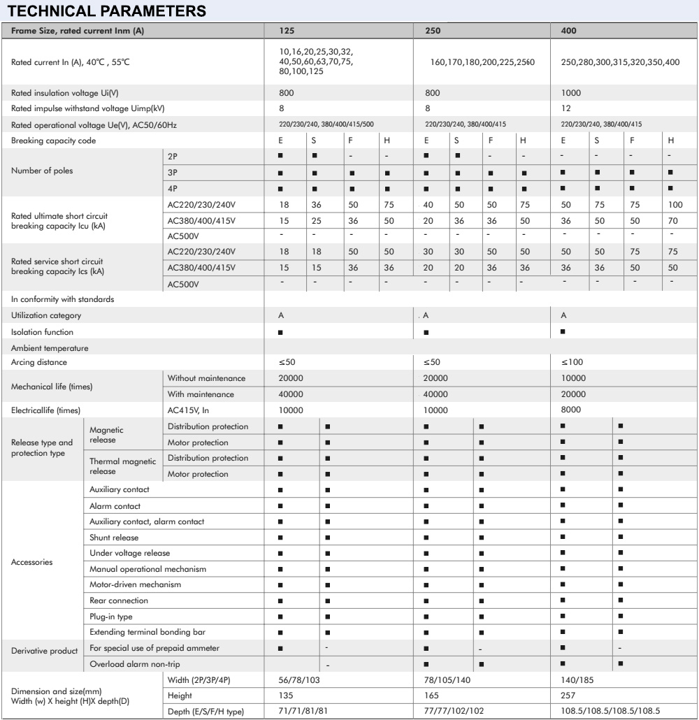Thông số kỹ thuật Cầu dao tự động CHINT NXM‐125S/4300B 50A