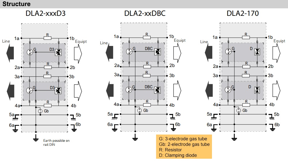 Cấu tạo Citel DLA2-48DBC