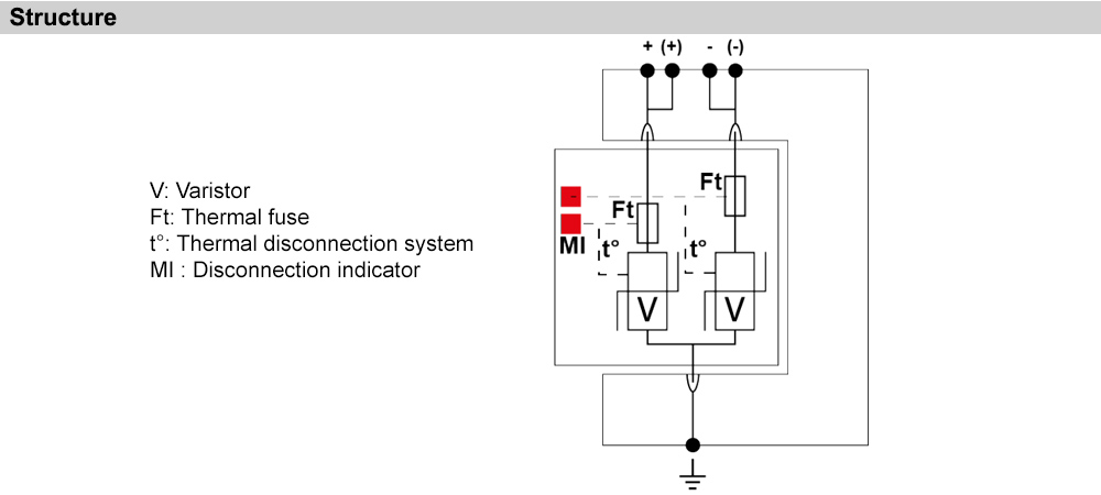 Cấu tạo Citel DS220-12DC