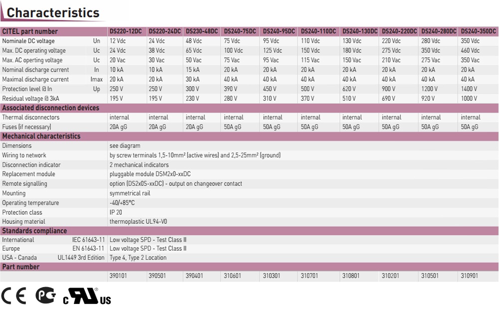Thông số kỹ thuật Citel DS240-350DC