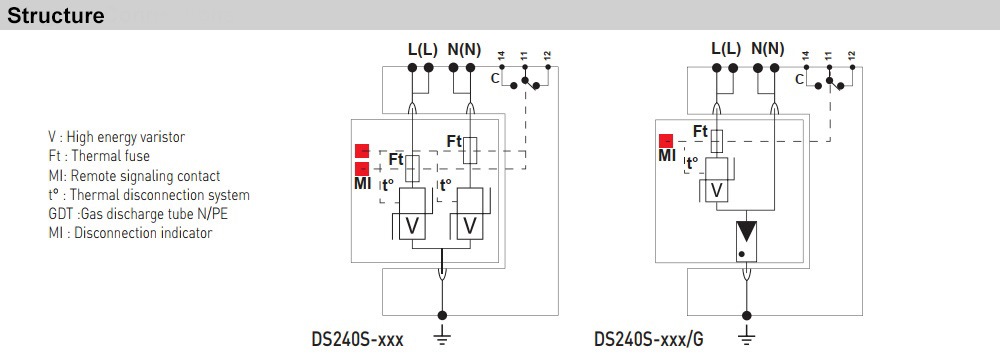 Cấu tạo Citel DS240-280