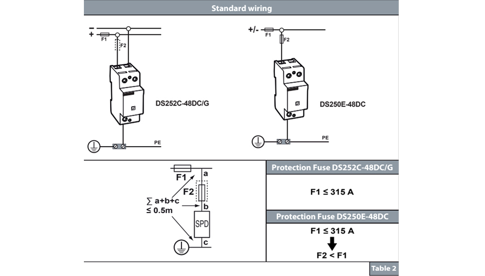 Cách đấu nối dây Citel DS250E-48DC