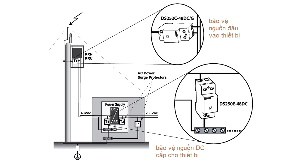 Kết nối thiết bị Citel DS252C-48DC/G