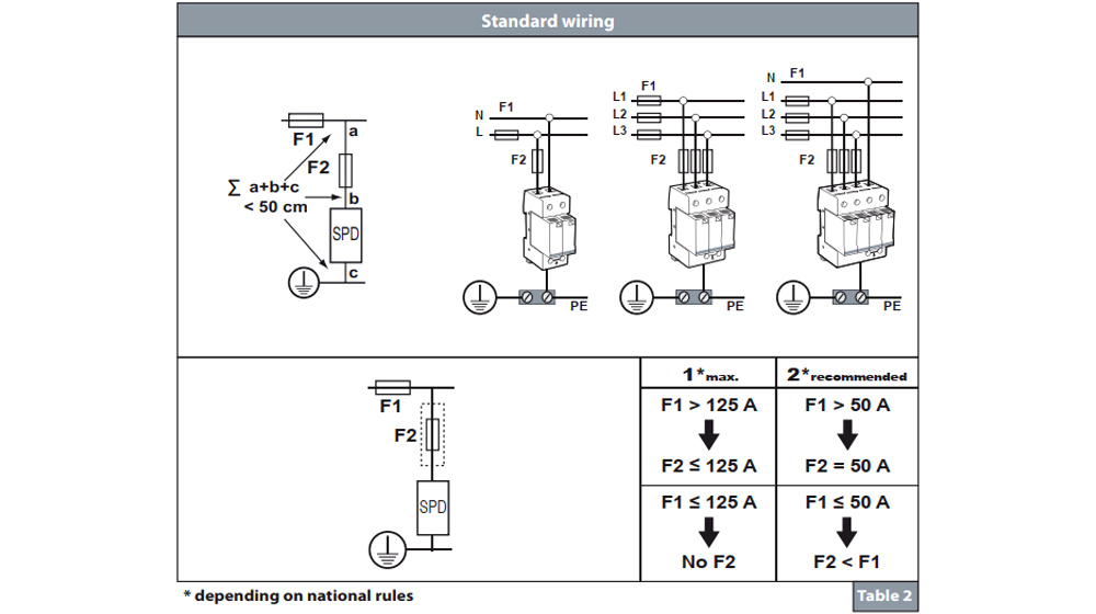 Cách đấu nối dây Citel DS41HFS-230