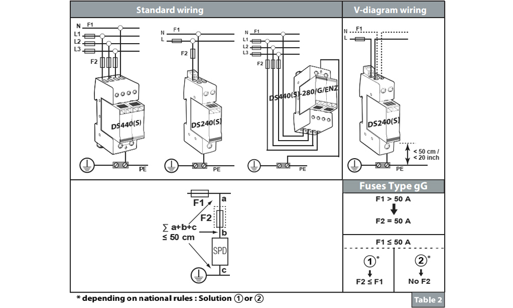 Cách đấu nối dây Citel DS440-280