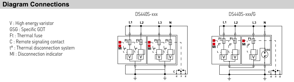 Cấu tạo Citel DS440-280/G