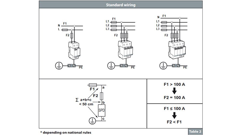 Cách đấu nối dây Citel DS74R-400