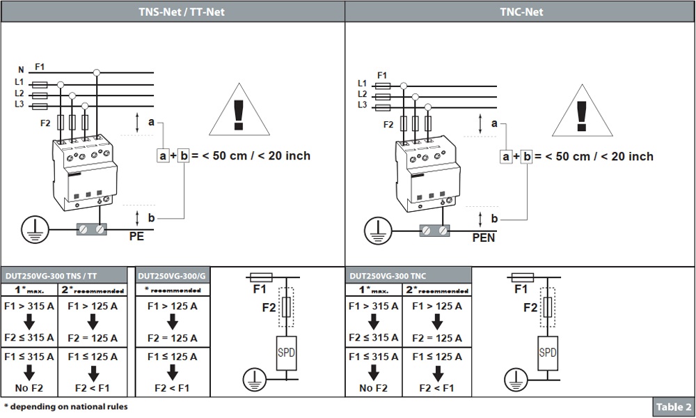 Cách đấu nối dây Citel DUT250VG-300/TNS