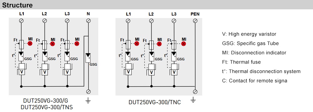 Cấu tạo Citel DUT250VG-300/TT