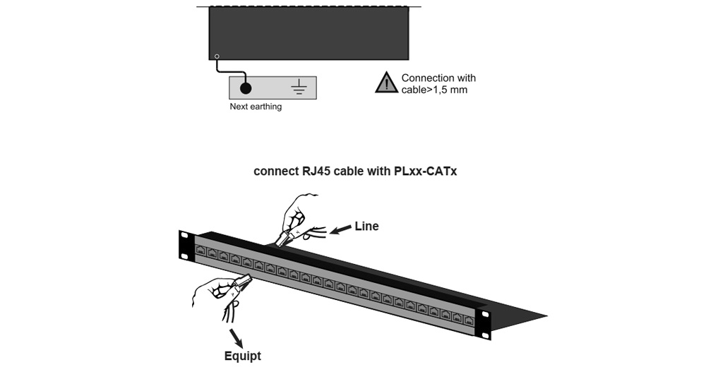 Cách đấu nối dây Citel PL12-CAT6