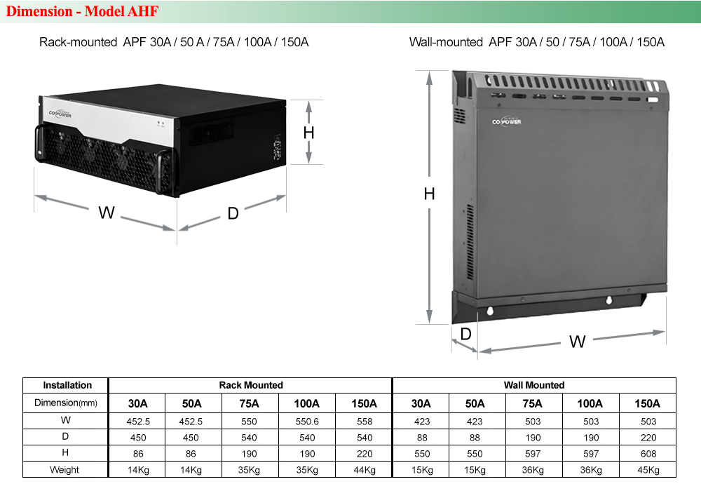 Kích thước : Bộ lọc sóng hài tích cực CoEpo AHF/100-0.4-D