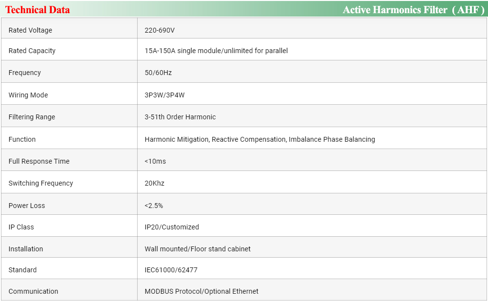 Thông số kỹ thuật : Bộ lọc sóng hài tích cực CoEpo AHF/150-0.4-W