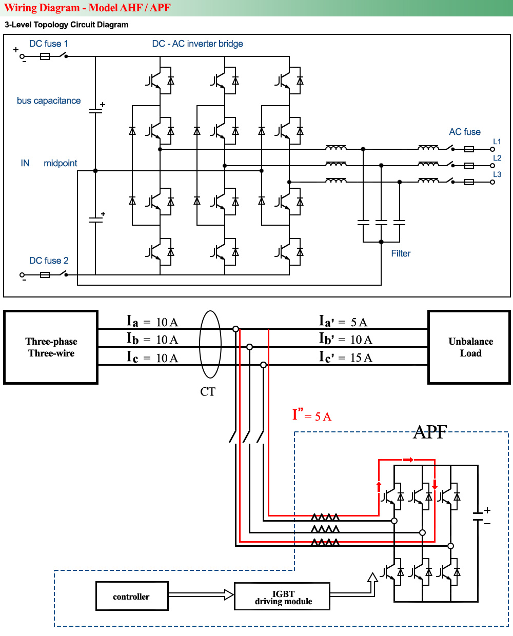 Sơ đồ đấu nối : Bộ lọc sóng hài tích cực CoEpo AHF/100-0.4-W