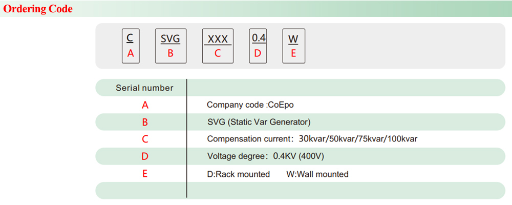 Cách tra mã : Máy phát điện Var tĩnh CoEpo SVG/50-0.4-W