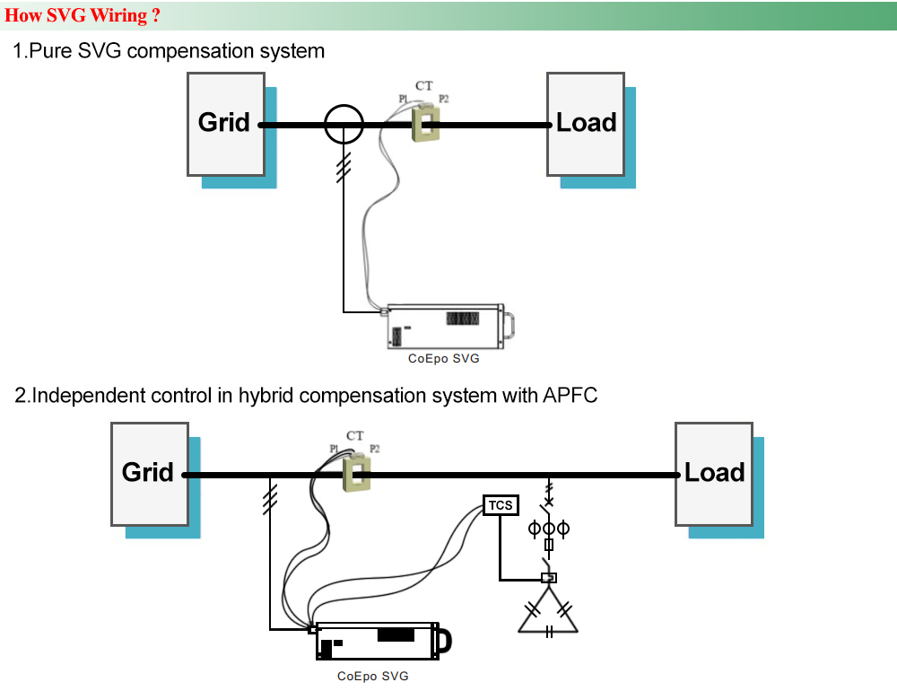 Sơ đồ đấu nối : Máy phát điện Var tĩnh CoEpo SVG/50-0.4-D