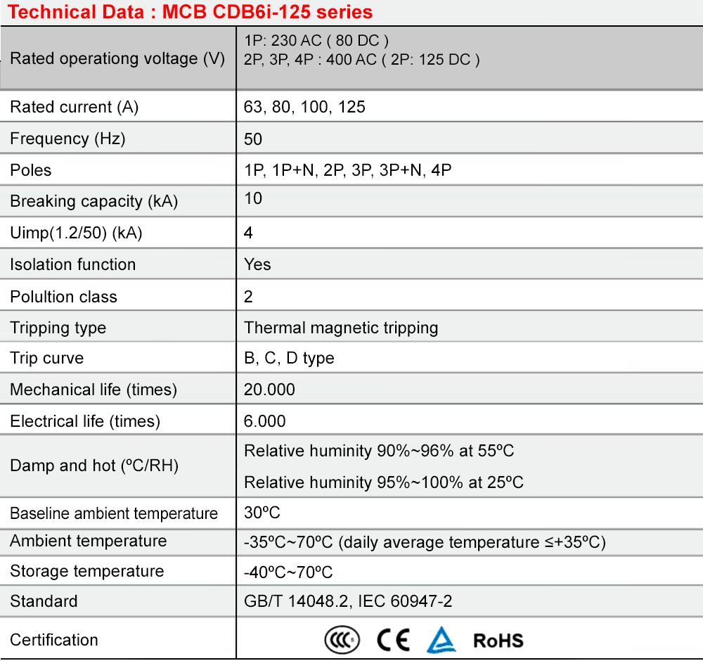 Thông số kỹ thuật : MCB Delixi CDB6i1252C100 2P 100A 10kA