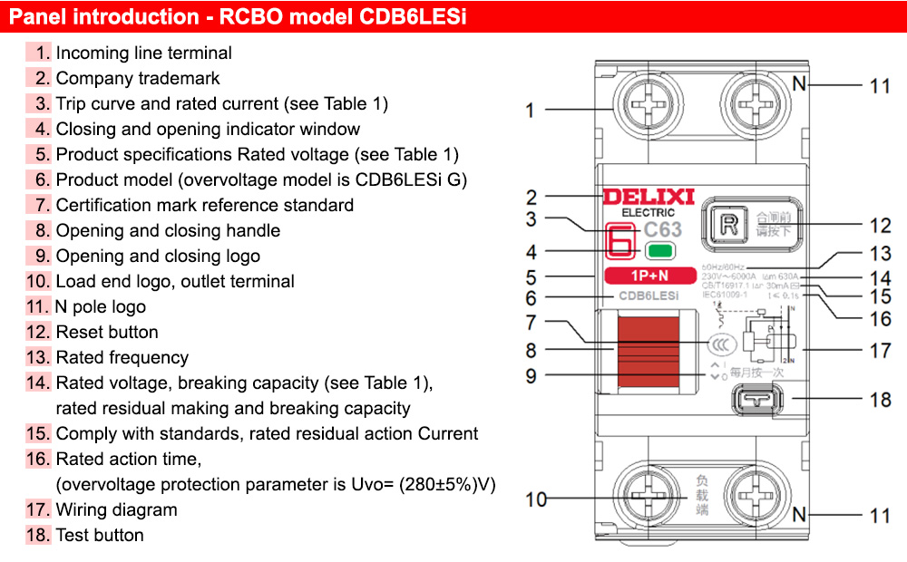 Mô tả mặt trước : RCBO Delixi CDB6LESi1C50