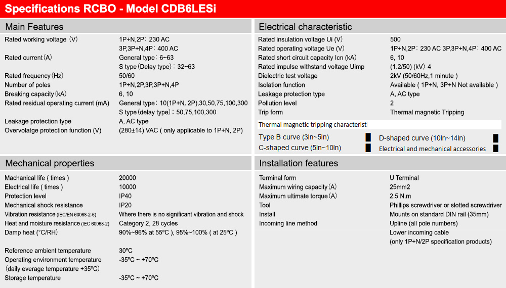 Thông số kỹ thuật : RCBO Delixi CDB6LESi1C63