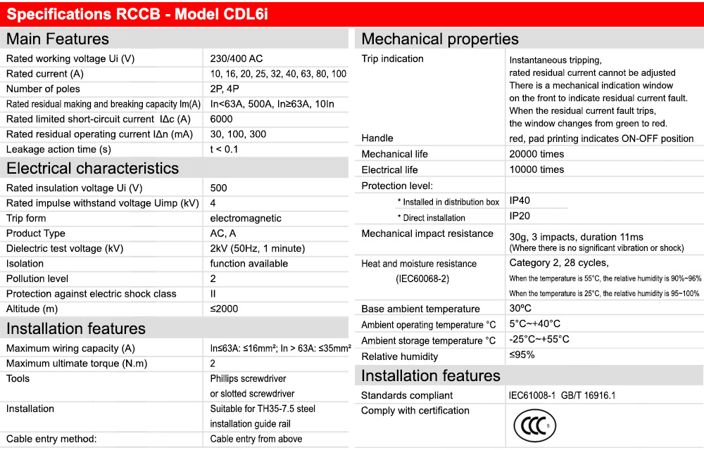 Thông số kỹ thuật : RCCB Delixi CDL6i240YC