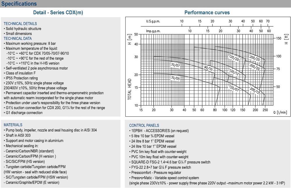Thông số kỹ thuật máy bơm EWARA CDXM 70/07