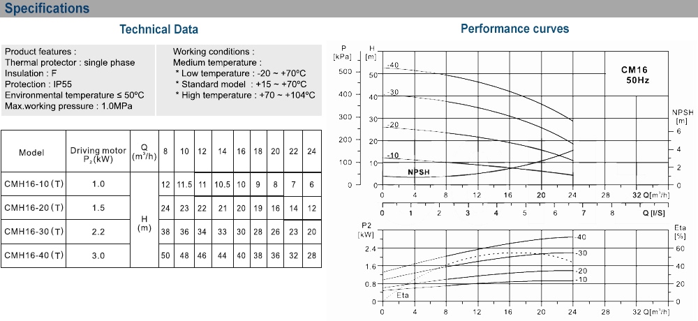 Thông số kỹ thuật máy bơm EWARA CM 16-30T