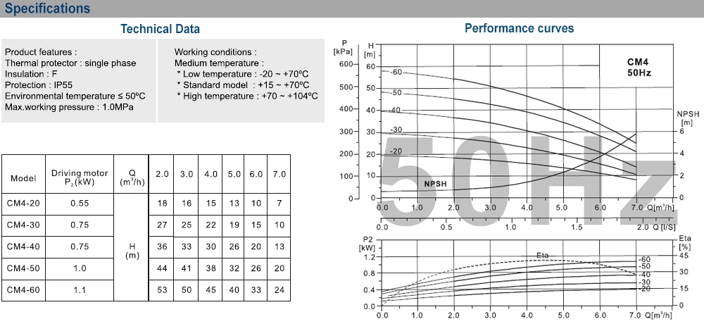Thông số kỹ thuật máy bơm EWARA CM 4-40