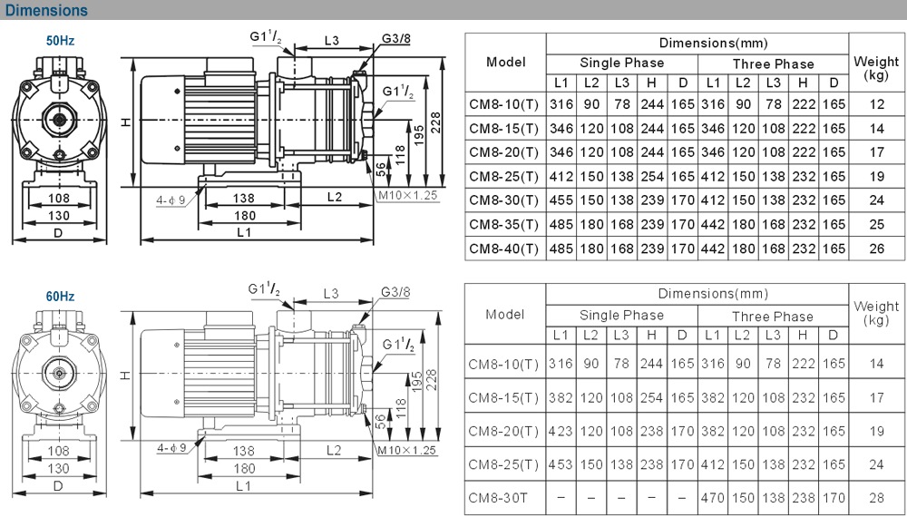 Kích thước máy bơm EWARA CM 8-40T