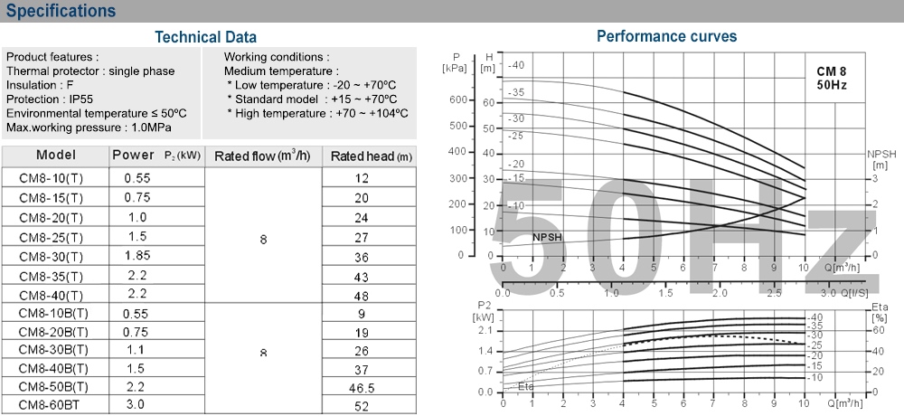 Thông số kỹ thuật máy bơm EWARA CM 8-25T