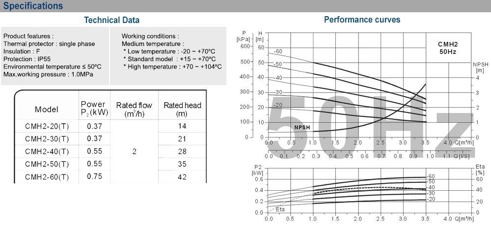 Thông số kỹ thuật máy bơm EWARA CMH 2-60