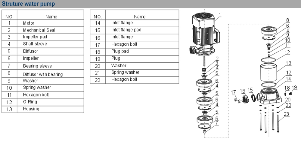 Cấu tạo máy bơm EWARA CVE 125-8T