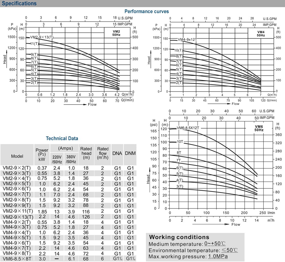 Thông số kỹ thuật máy bơm EWARA VM 6-8.5*8T