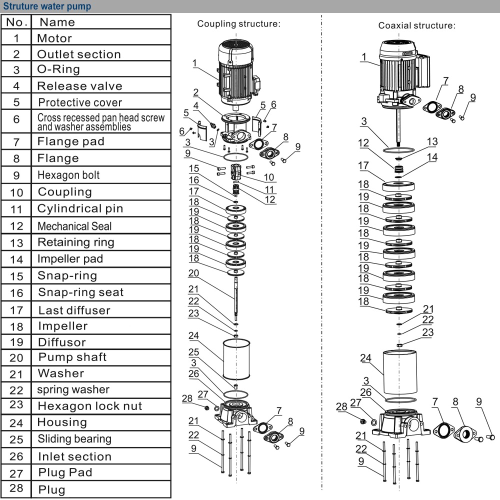 Cấu tạo máy bơm EWARA VM 4-9*8