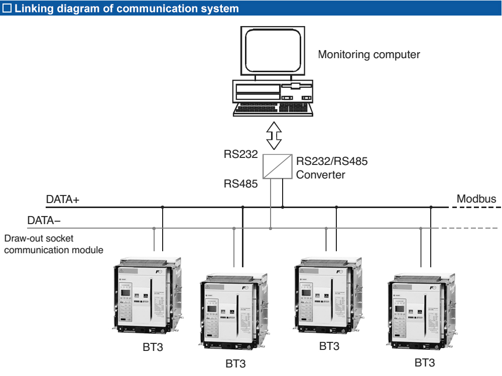 Sơ đồ kết nối truyền thông: ACB Fuji BT3-6300P/36300E M3