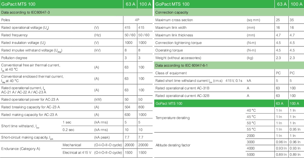 Kích thước : MTS GoPact GM10D4N1004BDE