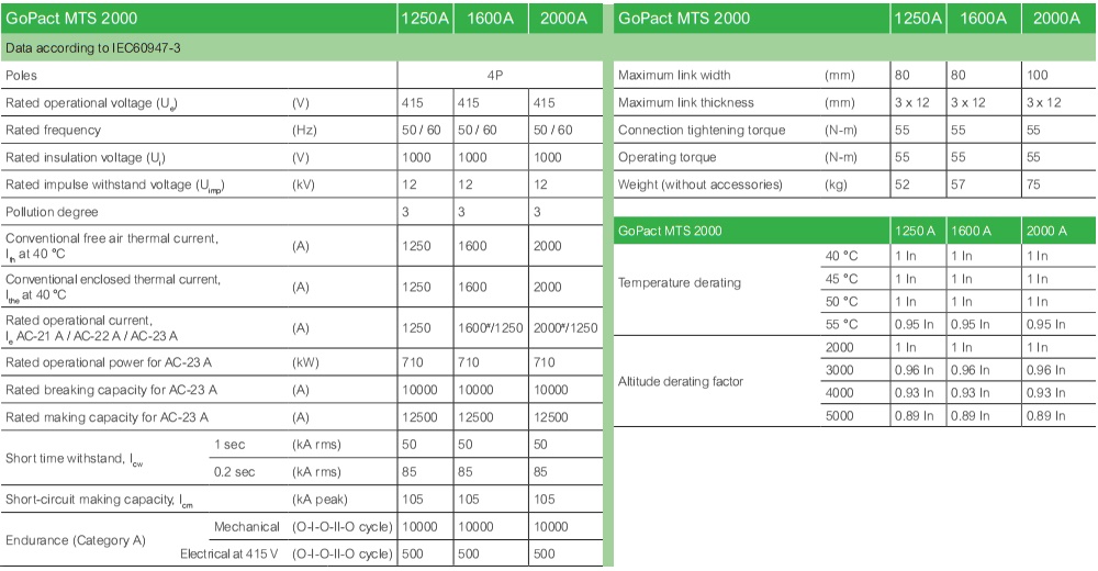 Kích thước : MTS GoPact GM2AD4N16H4BEE