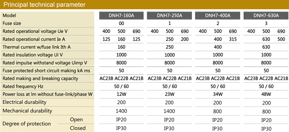 Thông số kỹ thuật: iLEC DNH7-160-3P