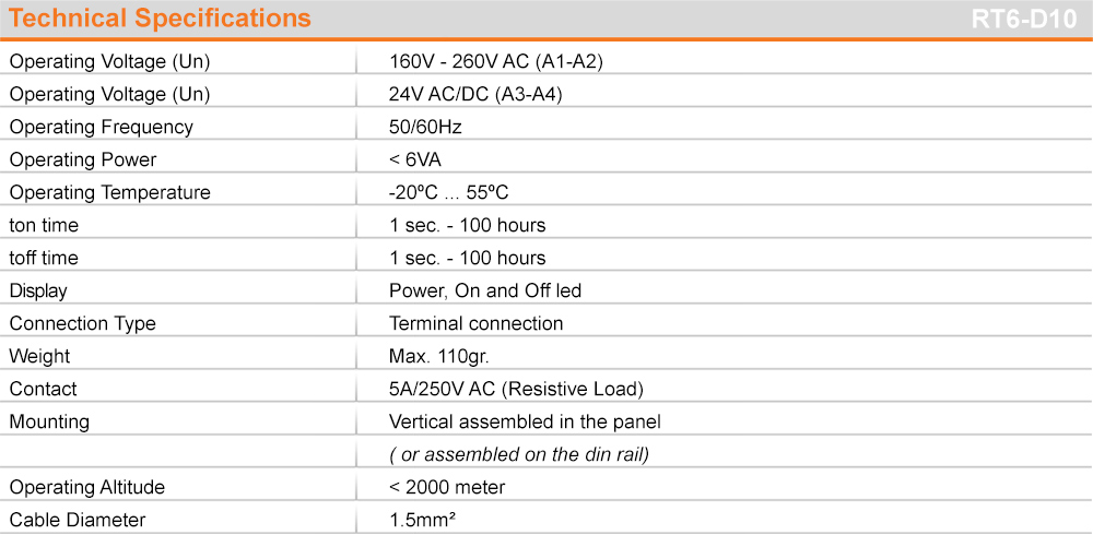 Thông số kỹ thuật: RT6-D10-U